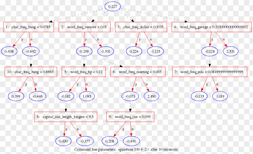 Python Package Index Point Technology Body Jewellery Pattern PNG