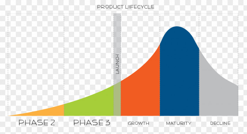 Life Cycle Product Life-cycle Management Consultant Consulting Poster PNG