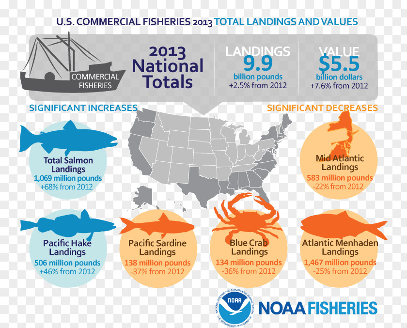 United States Commercial Fishing Fishery National Marine Fisheries Service PNG