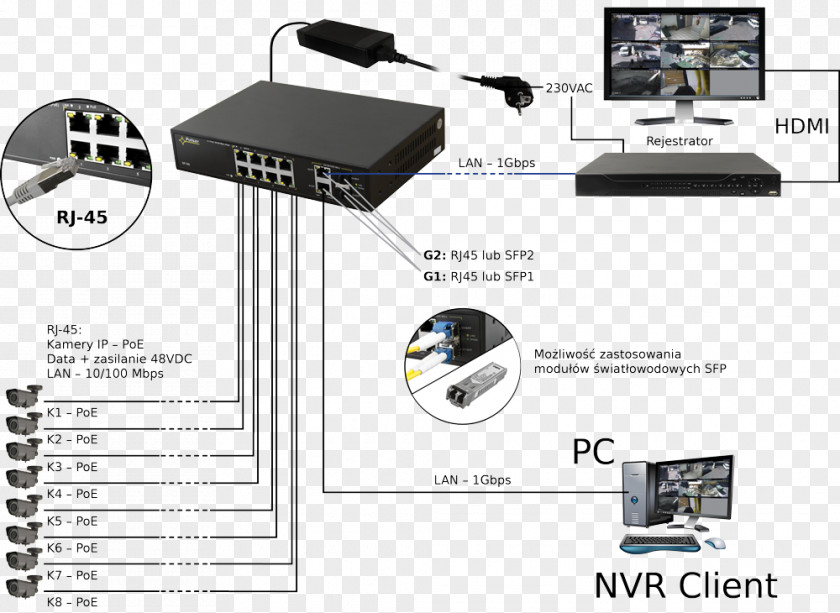 220 Pulsar IEEE 802.3af Power Over Ethernet Computer Port Network Switch PNG