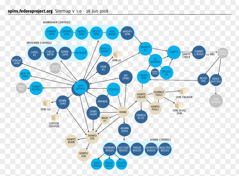 Web Design Site Map Search Engine Optimization PNG