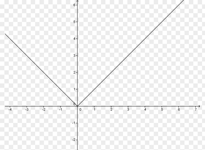 Symmetry Continuous Function Graph Of A Equation Mathematics PNG