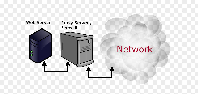Internet Access Proxy Server Computer Servers IP Address Web PNG