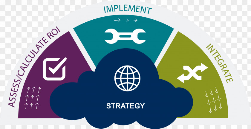 Business Strategy SharePoint Information Implementation UR International Insurance Company PNG