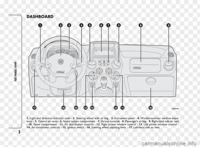 Fiat Panda Automobiles Car Dashboard PNG