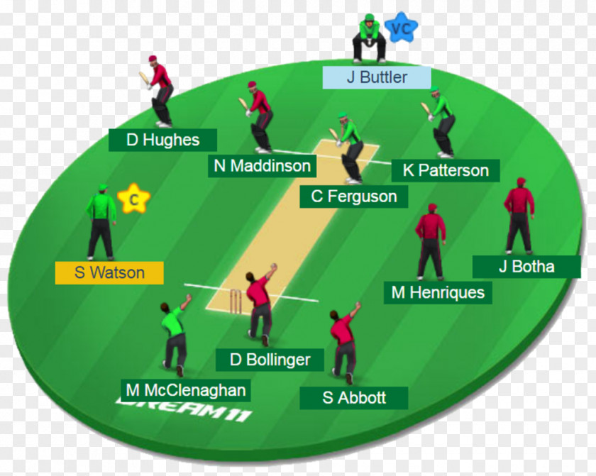 Cricket Match 2017–18 Bangladesh Premier League Chittagong Vikings Dhaka Dynamites Rangpur Riders Dream11 PNG