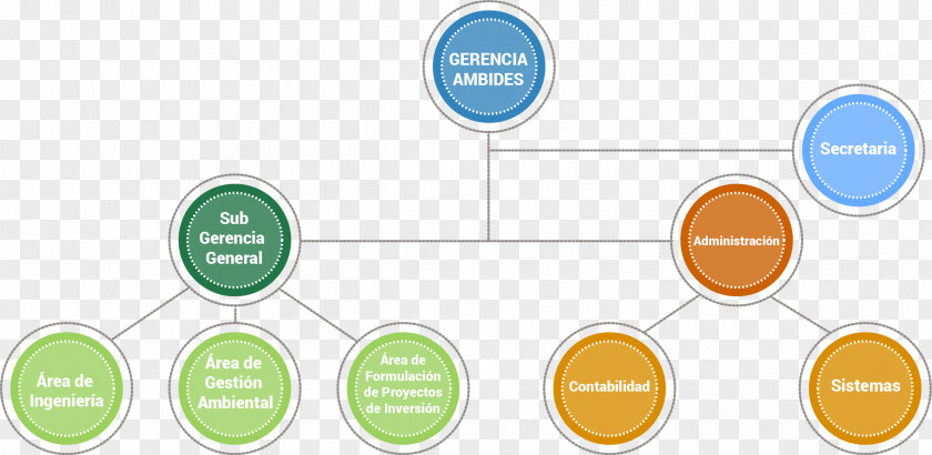 Vision Organización De Empresas Formal Organization Organizational Chart PNG