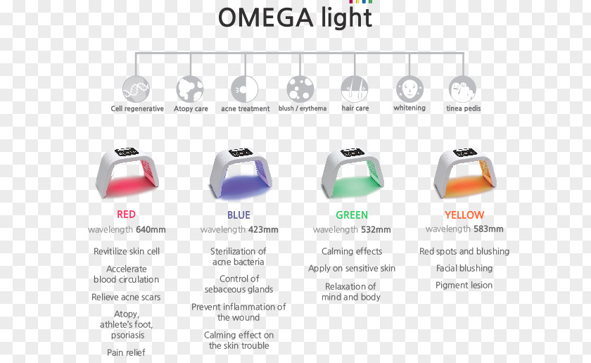 Light Therapy Photodynamic Wavelength PNG