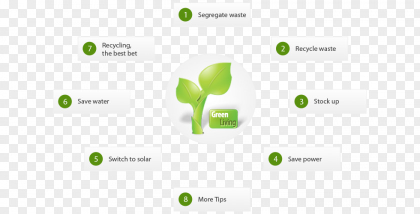 Throw Rubbish Into Bins Logo Brand Green PNG