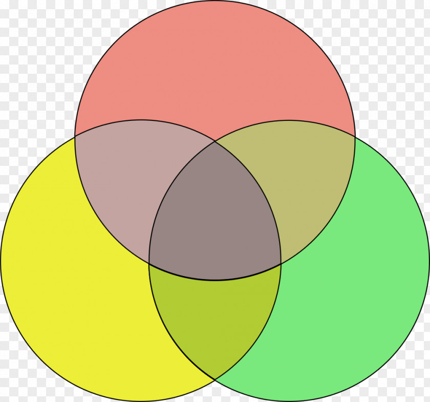 Color Level Diagram Venn Clip Art PNG
