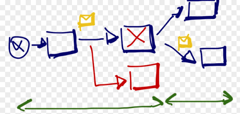 Processus Optimisation Des Projet Management Clip Art PNG