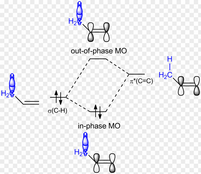 Energy Hyperconjugation Molecular Orbital Diagram Alkene Theory PNG