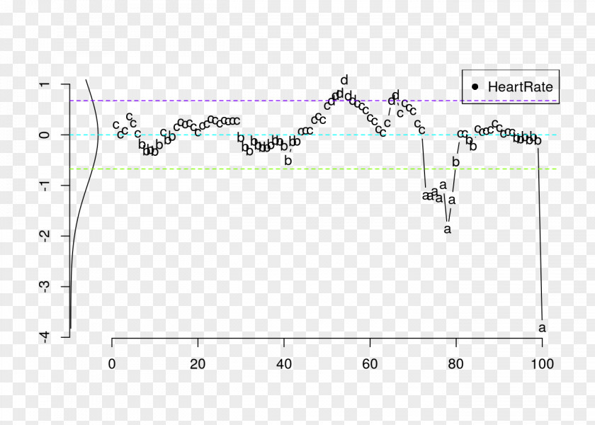 Heart Rate Chart RExcel Plot Microsoft Excel Diagram PNG