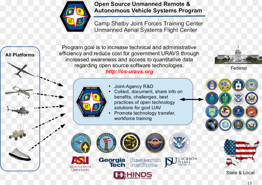 Environmental Labeling Autonomous Car Technology Uncrewed Vehicle Unmanned Aerial PNG