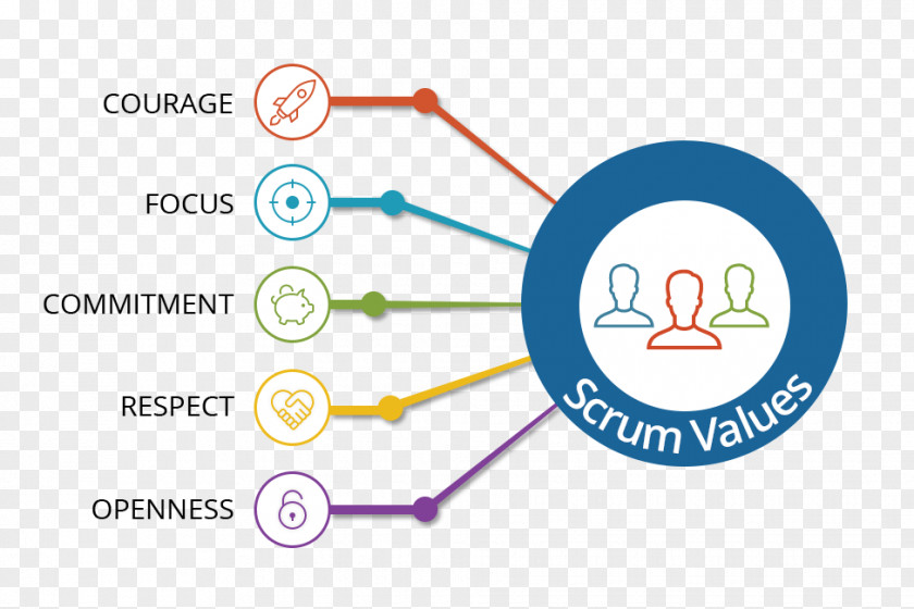 Scrum Master Computer Software Agile Development Testing PNG