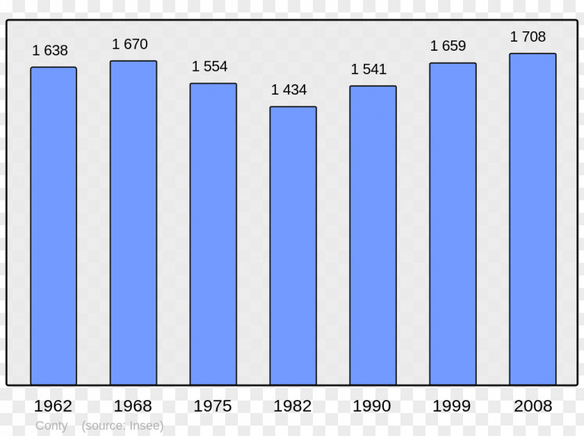 Populations Bayonne Wikipedia Demography Population Encyclopedia PNG