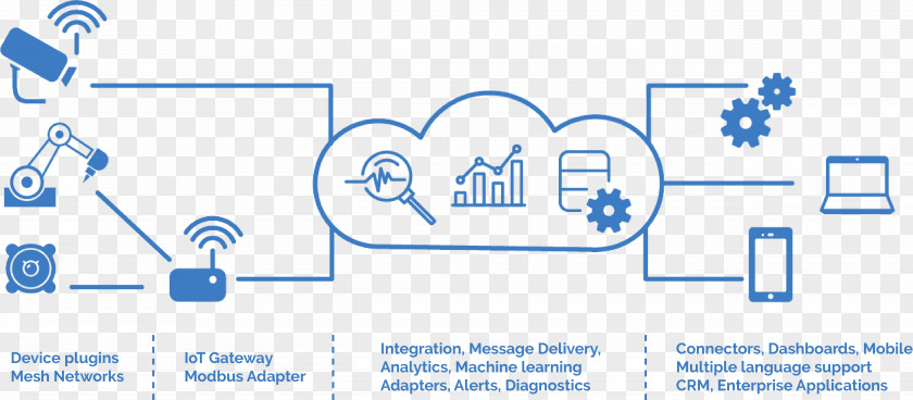 Data Internet Of Things Cloud Computing Information PNG