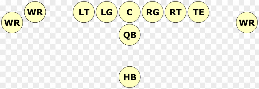 History American Football Offensive Formations Emoticon Brand Single Set Back Product Design PNG