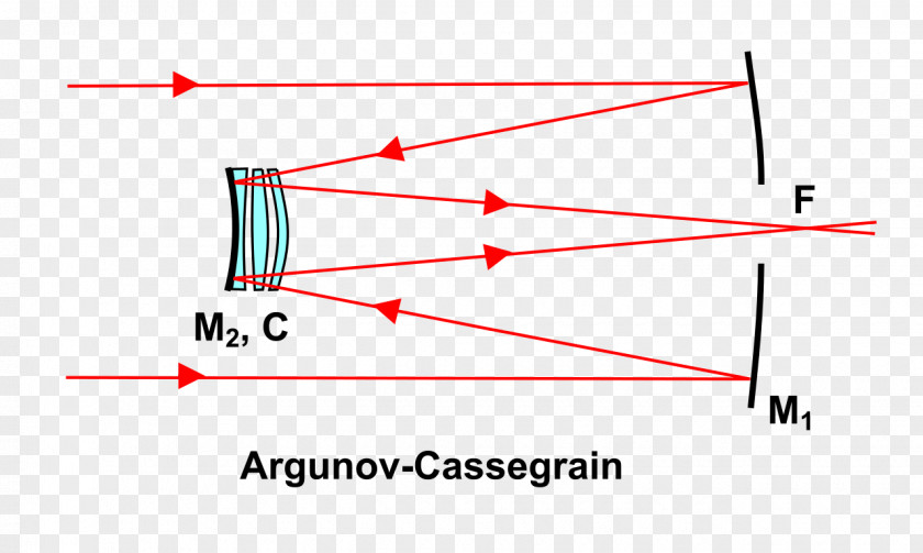 Mirror Cassegrain Reflector Telescope Catadioptric System Optics Mangin PNG