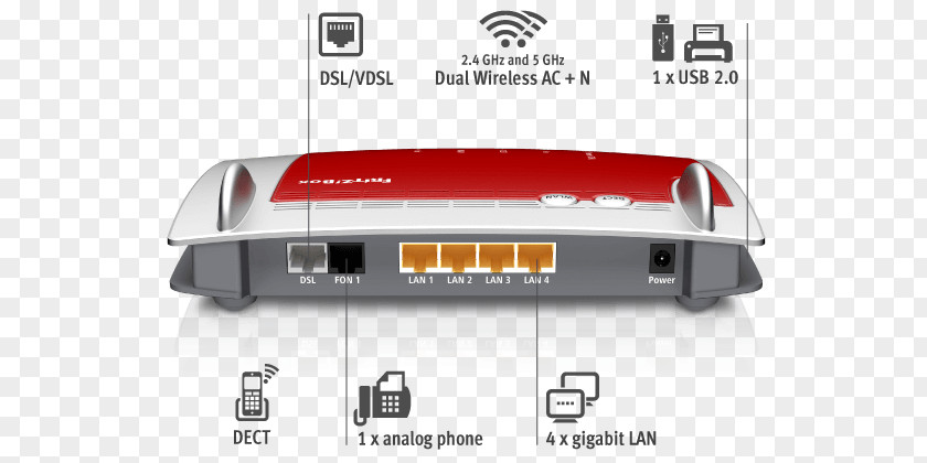 Fritz!Box AVM GmbH VDSL Router DSL Modem PNG