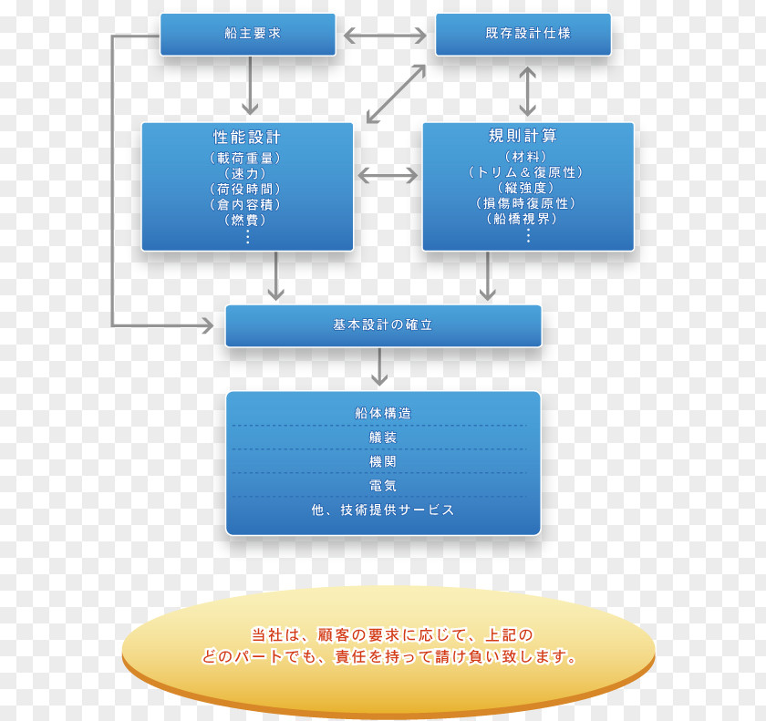 Business Product Design Ship PNG