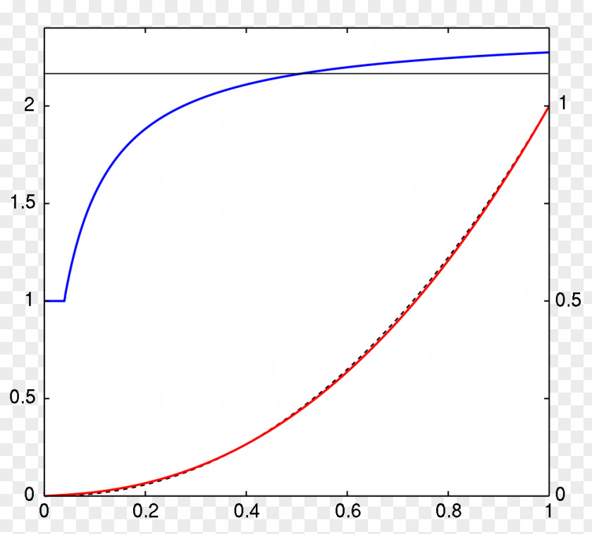 Function Curve SRGB Gamma Correction Color Space PNG