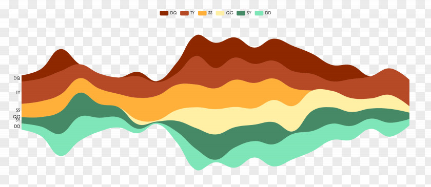 Infographic Shapes Bar Chart Data Visualization PNG