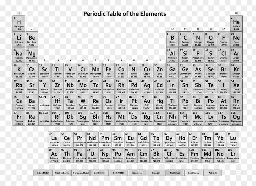 Table Periodic Chemical Element Chemistry Atomic Number PNG