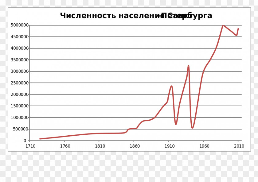 Saint Petersburg Population Size Demographics Of Coat Arms PNG