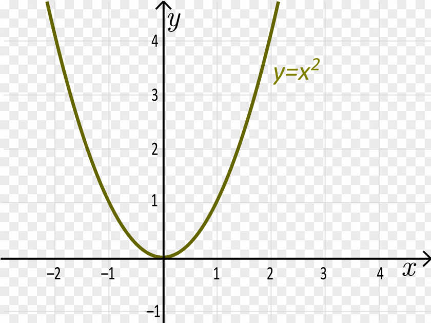 Simple English Wikipedia Bijection, Injection And Surjection Surjective Function Injective Graph Of A PNG