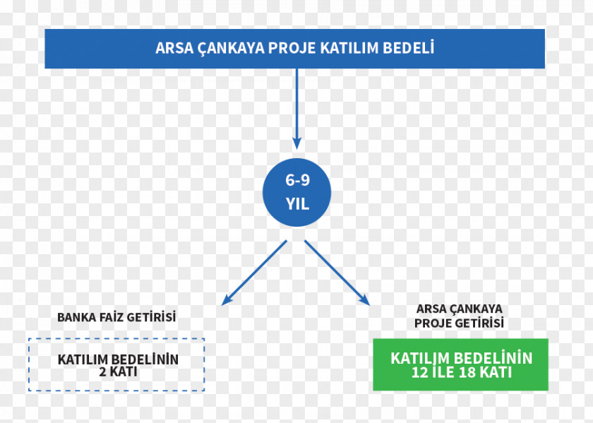 Ege Project Organization Planning Arsa Çankaya Industrial Design PNG
