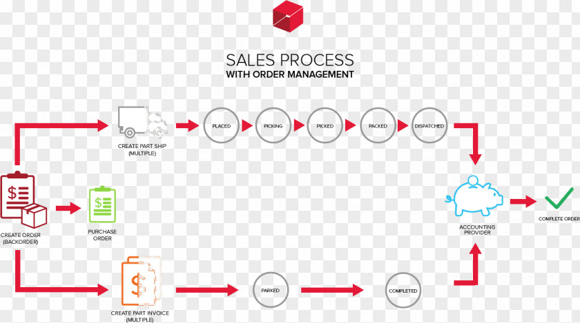 Sales Process Brand Logo Line Technology PNG