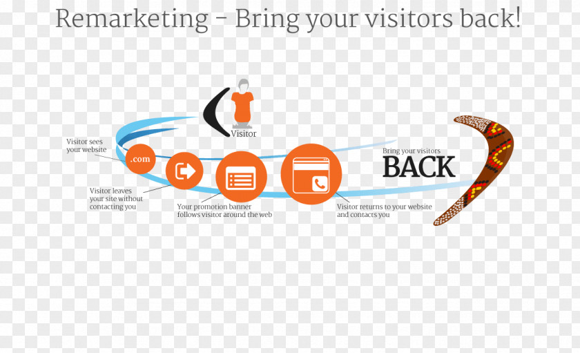 Costumer Service Logo Brand Behavioral Retargeting PNG