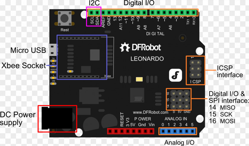 Board Pin Microcontroller Arduino Leonardo Electronics XBee PNG