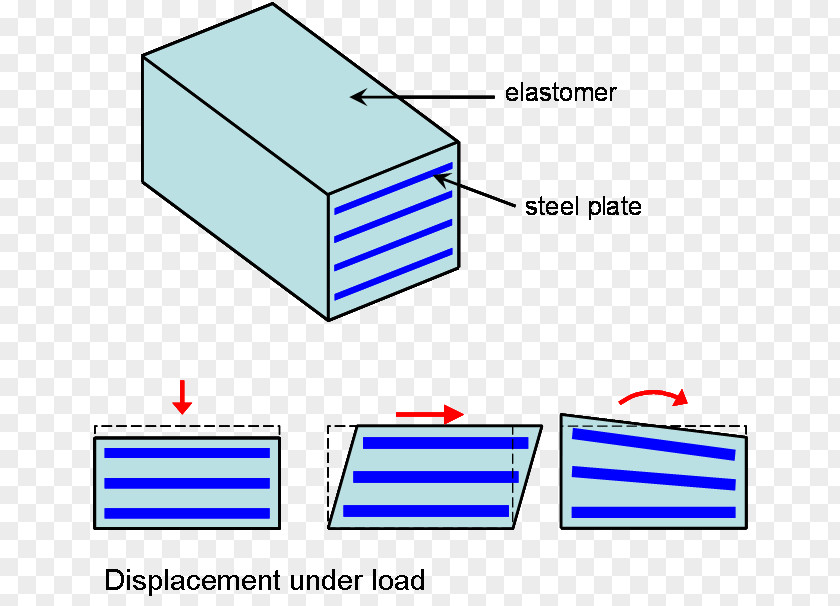 Elastomeric Bridge Bearing Neoprene PNG