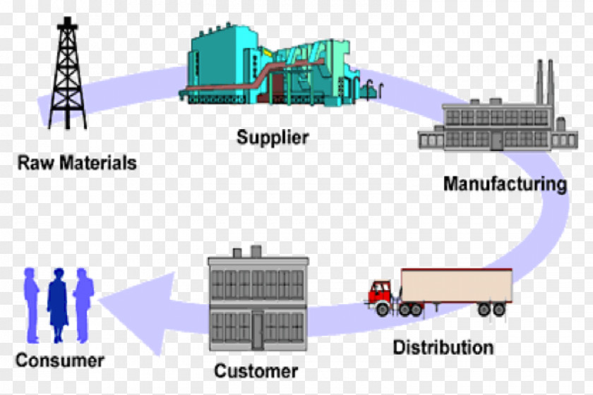 Bifurcation Diagram Logistic Model Certified Supply Chain Professional Supply-chain Management APICS PNG