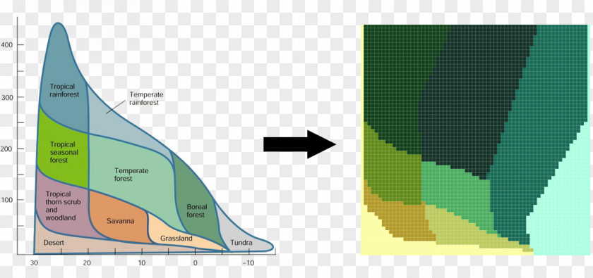 Biome Voxel Computer Graphics Diagram PNG