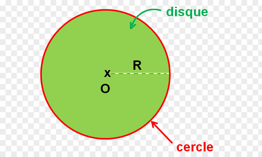 Circle Area Disk Mathematics Point PNG