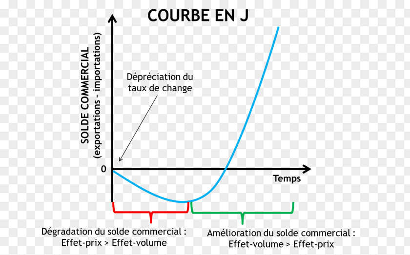 Epi J Curve Economy Economics Balance Of Trade PNG