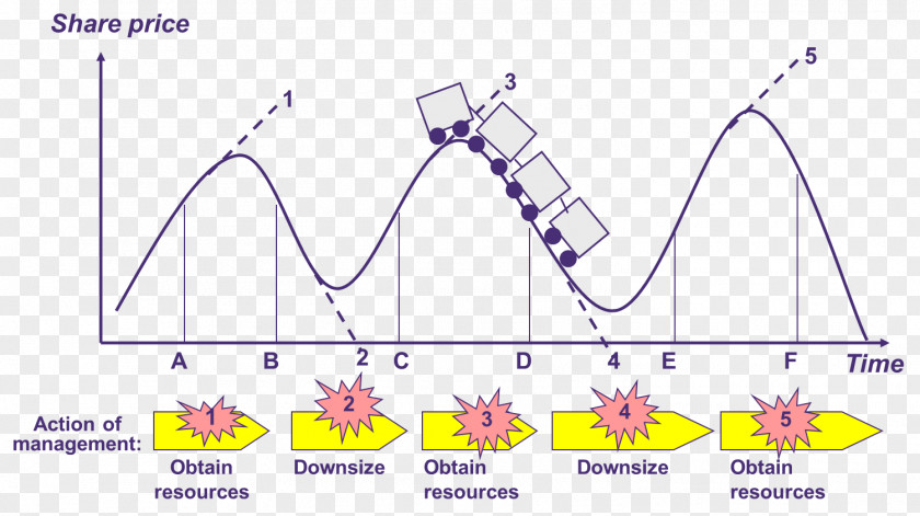 Line Point Angle Diagram PNG