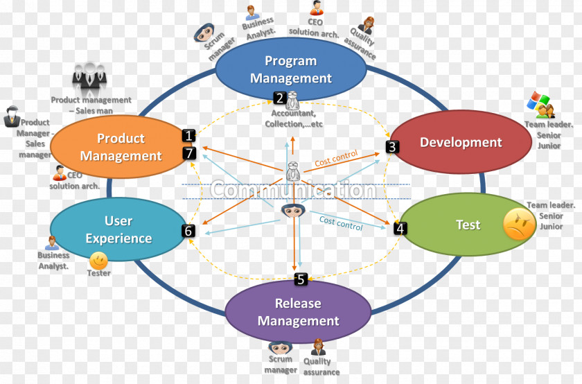 Business Management Leadership Organization Job Description PNG