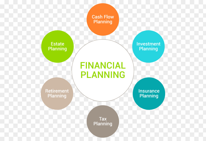 Planning Financial Planner Finance Estate Retirement PNG