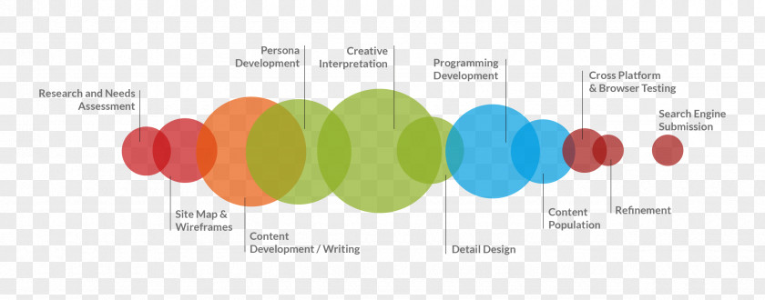 Creative Suit Jerram Marketing Limited Web Development Logo Diagram PNG
