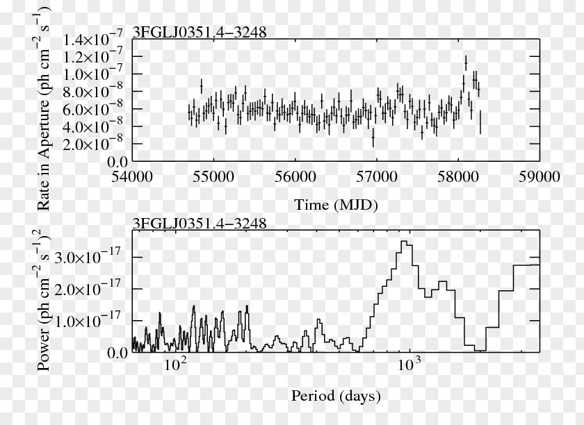 Flare Curve Light /m/02csf Document White PNG