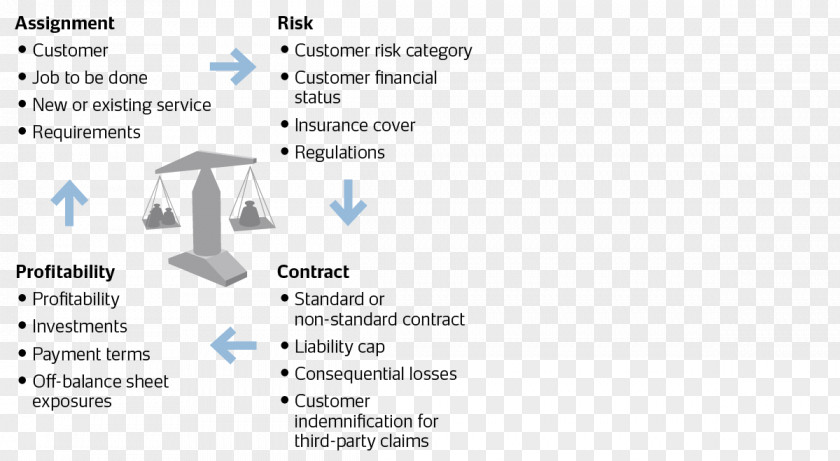 Governance, Risk Management, And Compliance Securitas Organizational Culture PNG