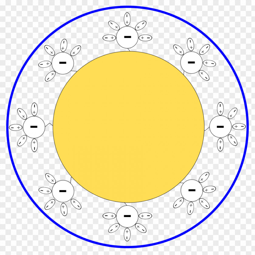 Dispersed Colloid Sphere Solution Radius Circle PNG