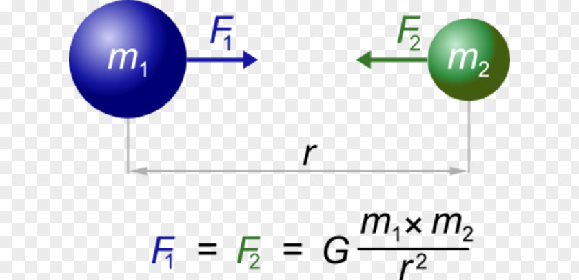 Isaac Newton Newton's Law Of Universal Gravitation Physical Body Force Gravitational Constant PNG