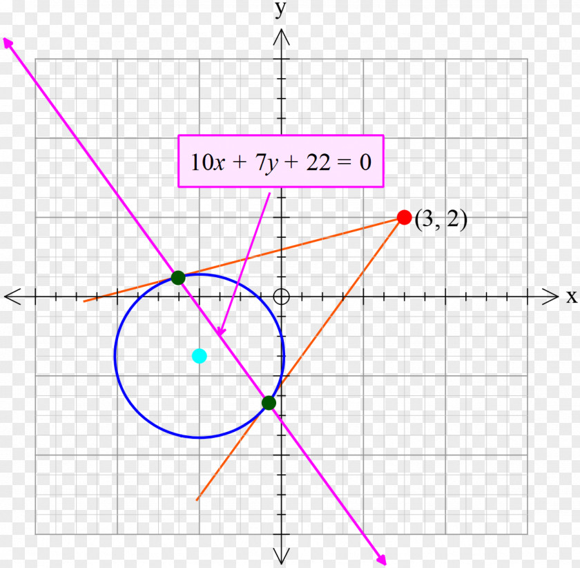 Line Point Angle Diagram PNG