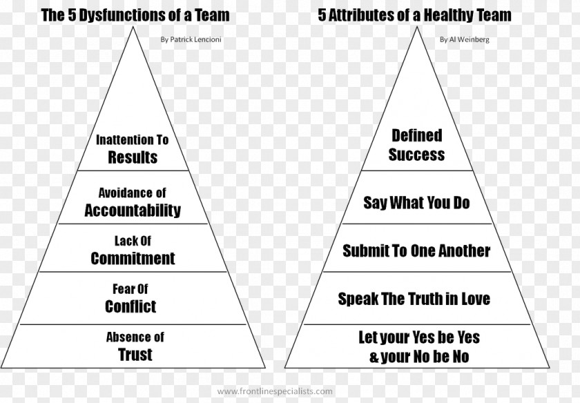 Triangle Document Pyramid White PNG
