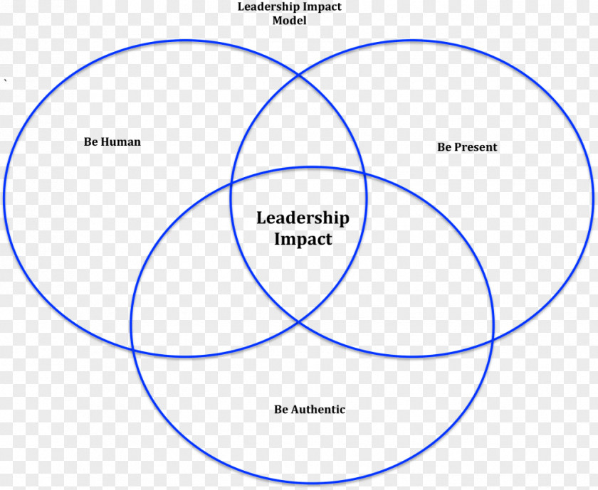 Leadership Model Teaching As Organization Coaching Change Management PNG